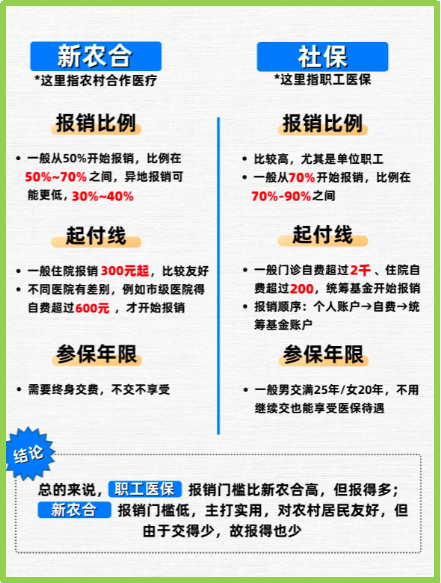 江山最新医保5%与9%的区别方法分析(最方便真实的江山医保10%和55%的区别方法)