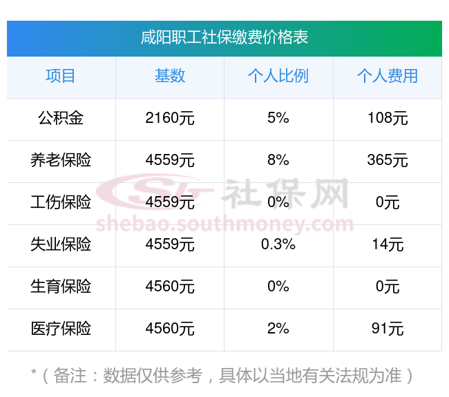 江山最新社保卡有8000可以取现多少方法分析(最方便真实的江山社保能不能取出来方法)