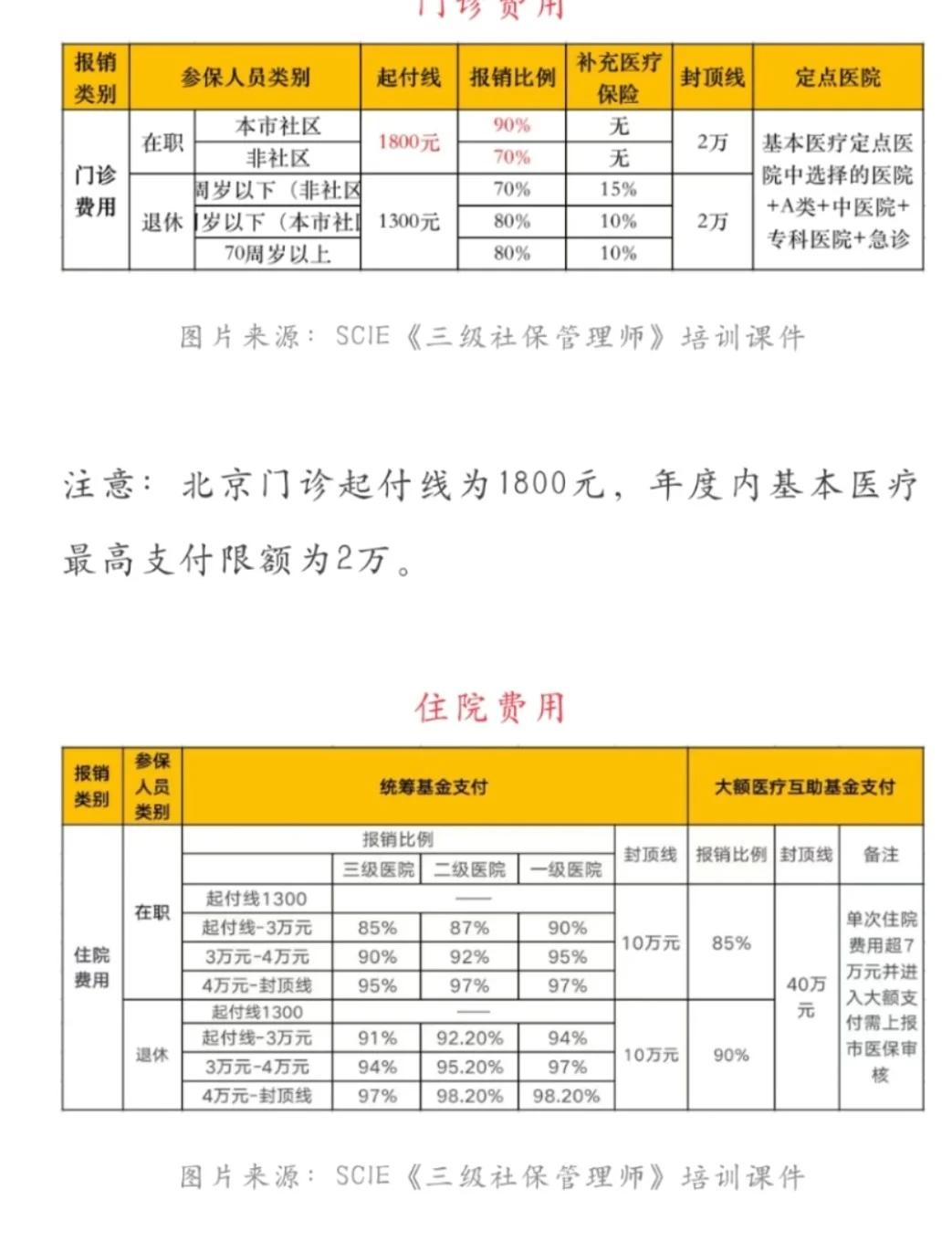 江山最新医保现金报销多久到账方法分析(最方便真实的江山医保报销是现金结算吗方法)