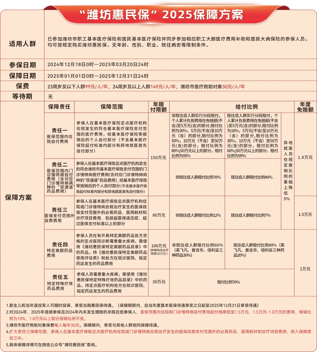 江山最新惠民保为什么直接从医保里扣方法分析(最方便真实的江山惠民保为什么直接从医保里扣钱方法)