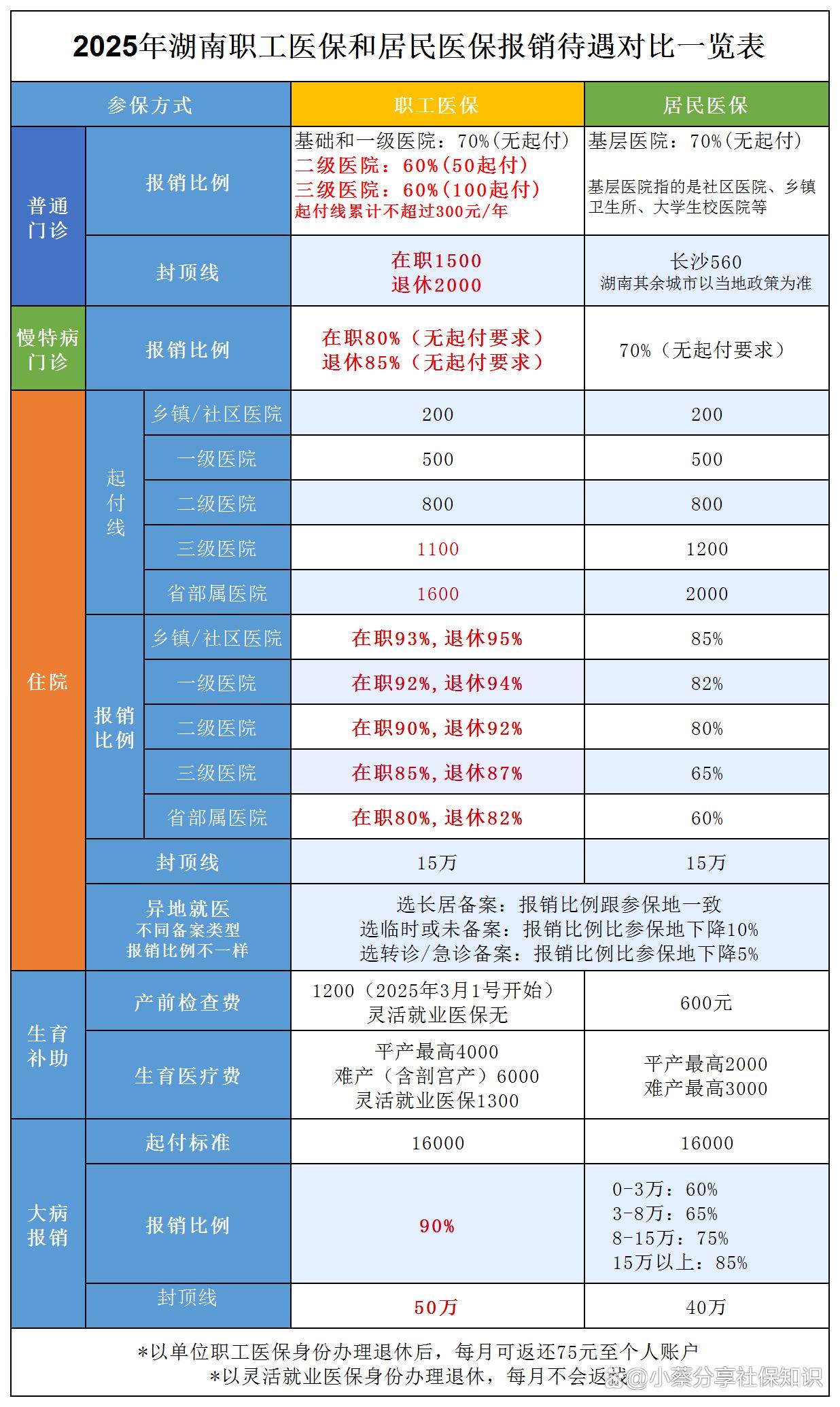 江山最新医保卡套取现金比例方法分析(最方便真实的江山医保卡套取现金手续费方法)