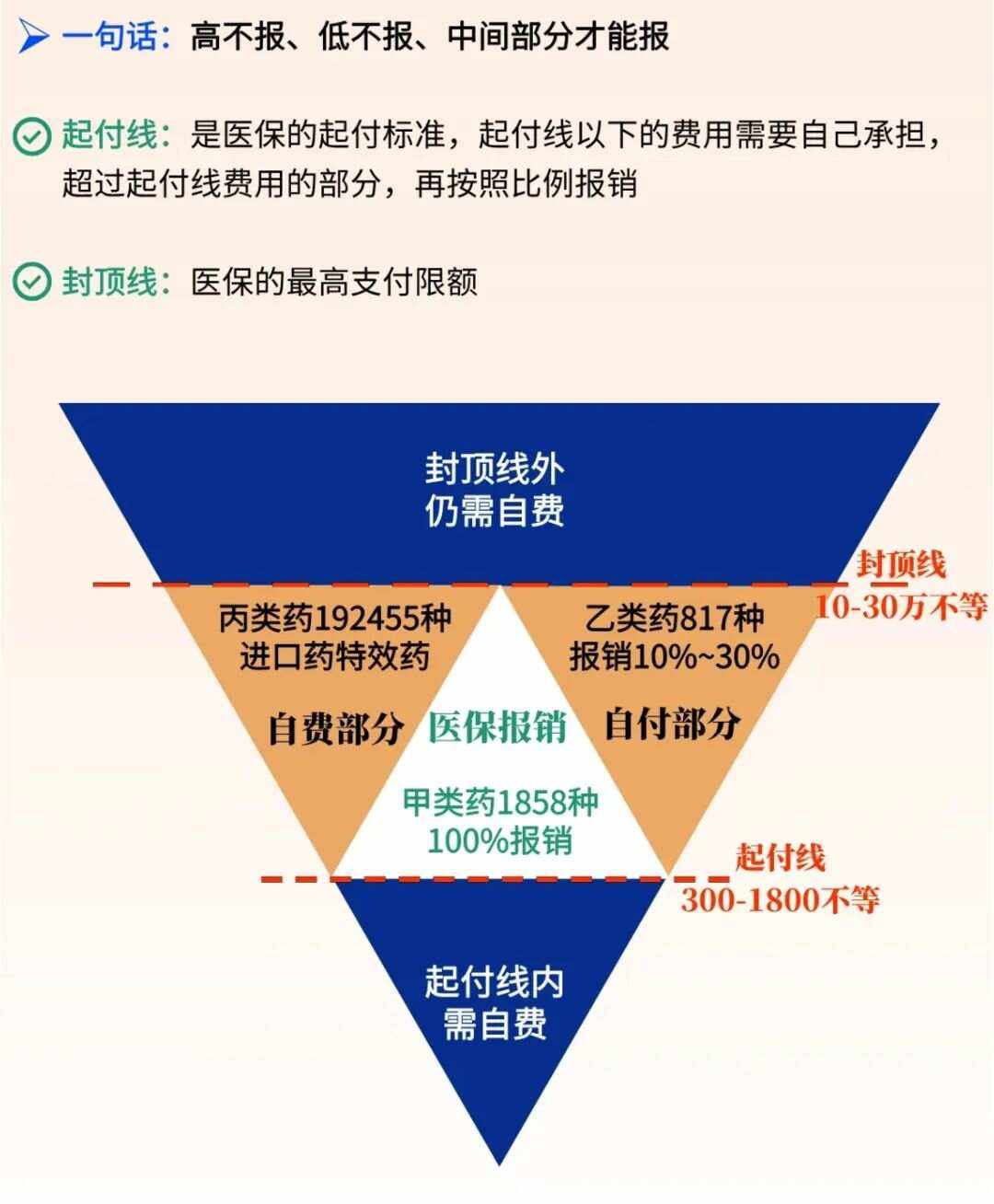 江山最新医疗报销90%怎么计算方法分析(最方便真实的江山医保报销90%需要什么条件方法)