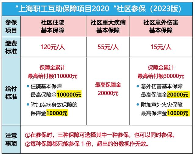江山最新上海套医保卡联系方式方法分析(最方便真实的江山上海医保套现电话方法)