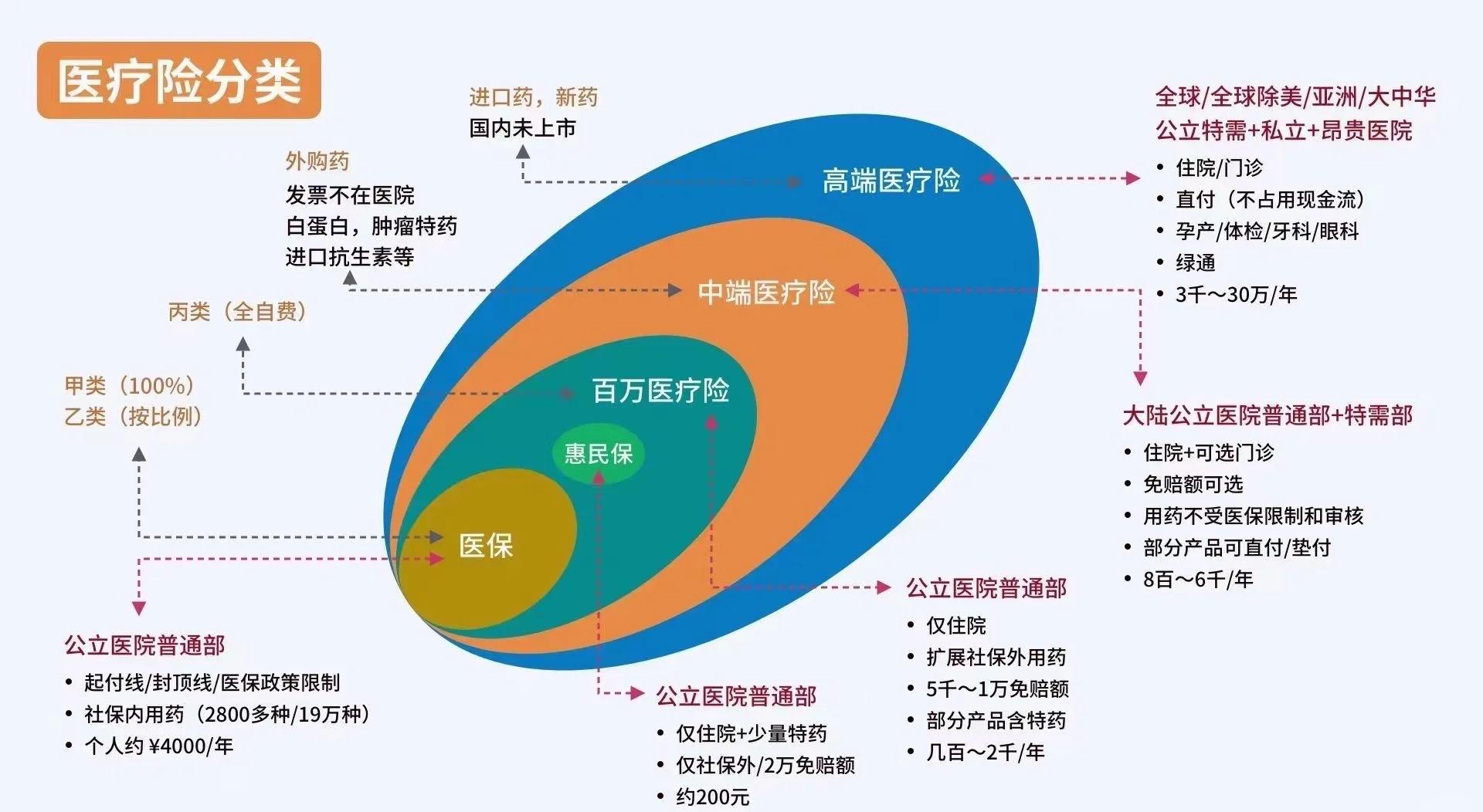 江山最新医保5%与9%的区别方法分析(最方便真实的江山医保95%和5%有什么区别方法)