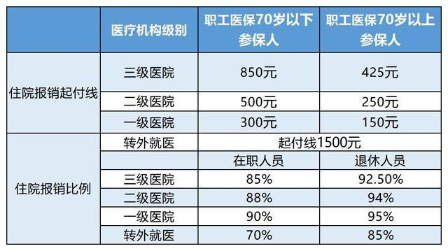 江山最新24小时医保是否可以报销方法分析(最方便真实的江山24小时医保是否可以报销住院费用方法)