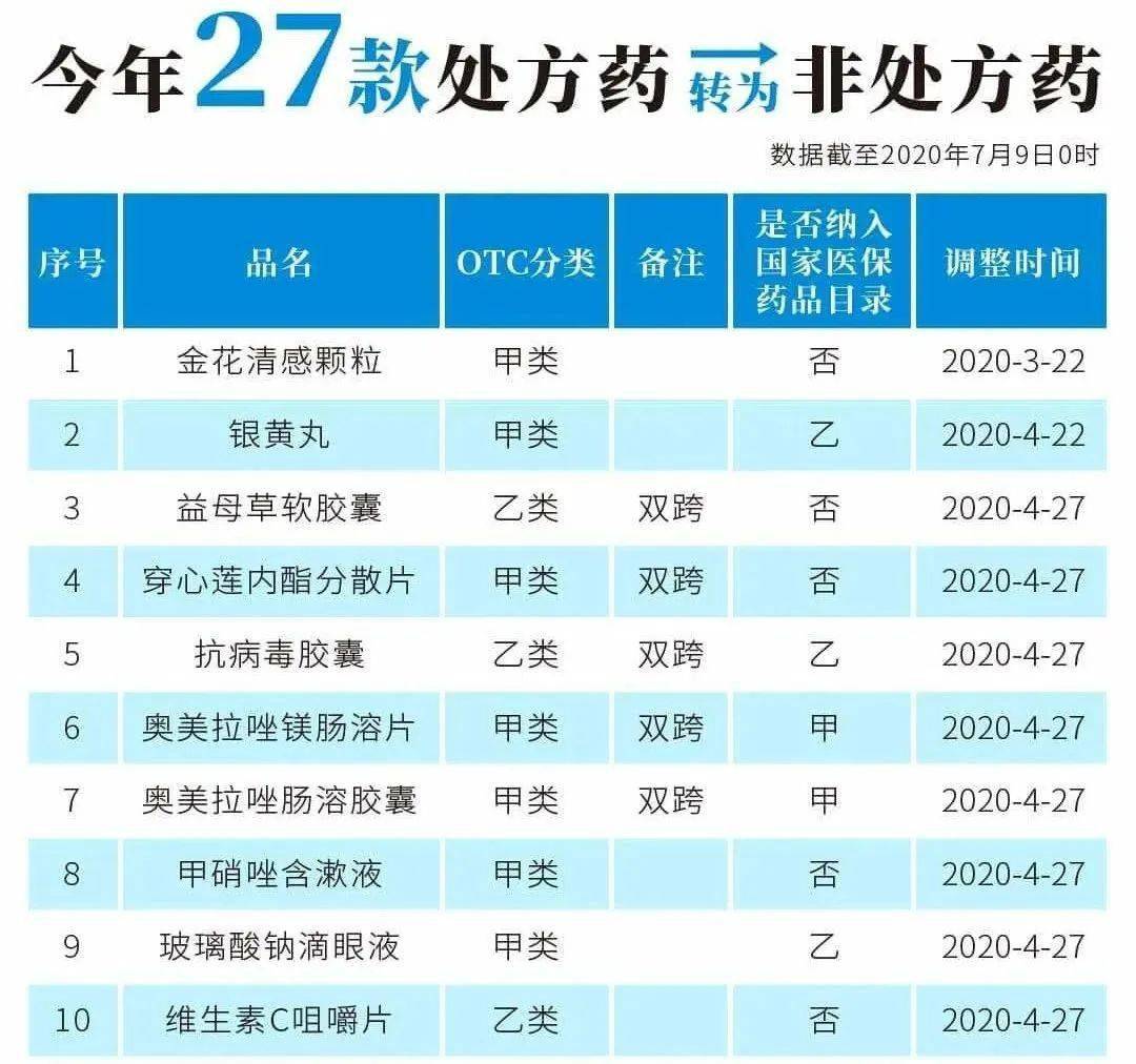 江山最新24小时高价回收医保医保套出方法分析(最方便真实的江山医保回收的药是真的吗方法)