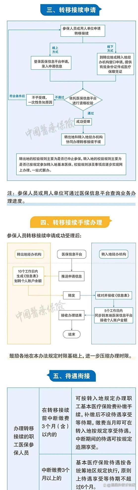 江山最新医保卡取钱最简单方法方法分析(最方便真实的江山医保卡取钱最简单方法
方法)