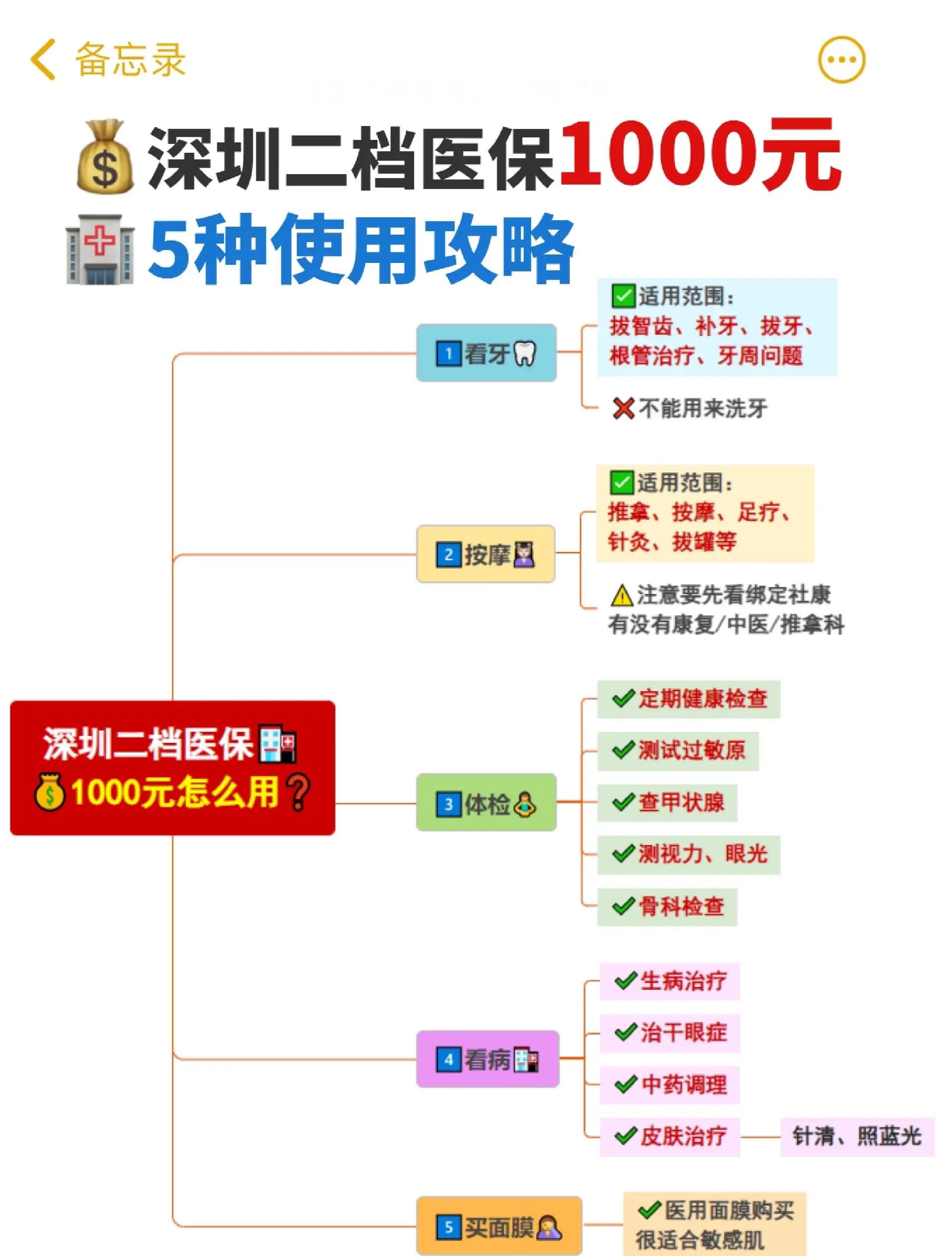 江山最新深圳医保提取方法分析(最方便真实的江山深圳医保提取多久到账方法)
