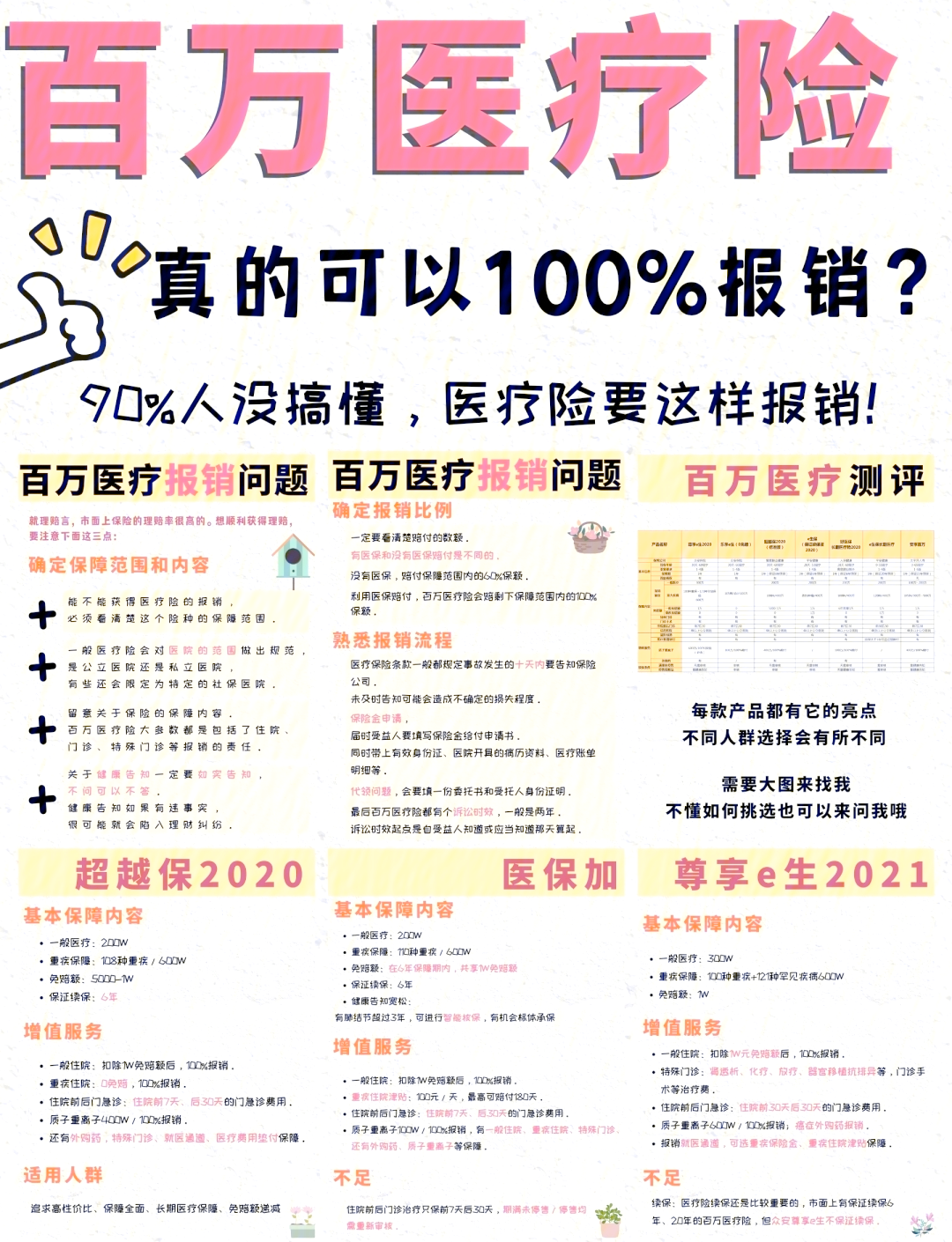 江山最新医疗报销90%怎么计算方法分析(最方便真实的江山医保报销比例90%怎么算方法)